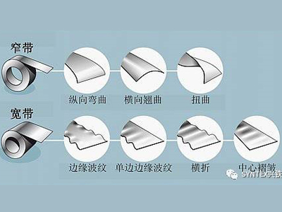 如何將鋼板或鋁板做的真正平整？